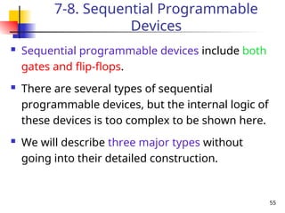 DPSD MEMORY DEVICES PROGRAMMABLE LOGIC CIRCUITS | PPT