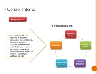 ∗ Control Interno
DEFINICIÓN:
Se fundamenta en:

•

El control interno es el
conjunto de acciones,
actividades, planes, políticas,
incluido el entorno y
actitudes que desarrollan
autoridades y su personal a
cargo, con el objetivo de
prevenir posibles riesgos que
afectan a una entidad
pública o privada

 
