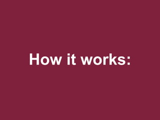How it works:


                2
 