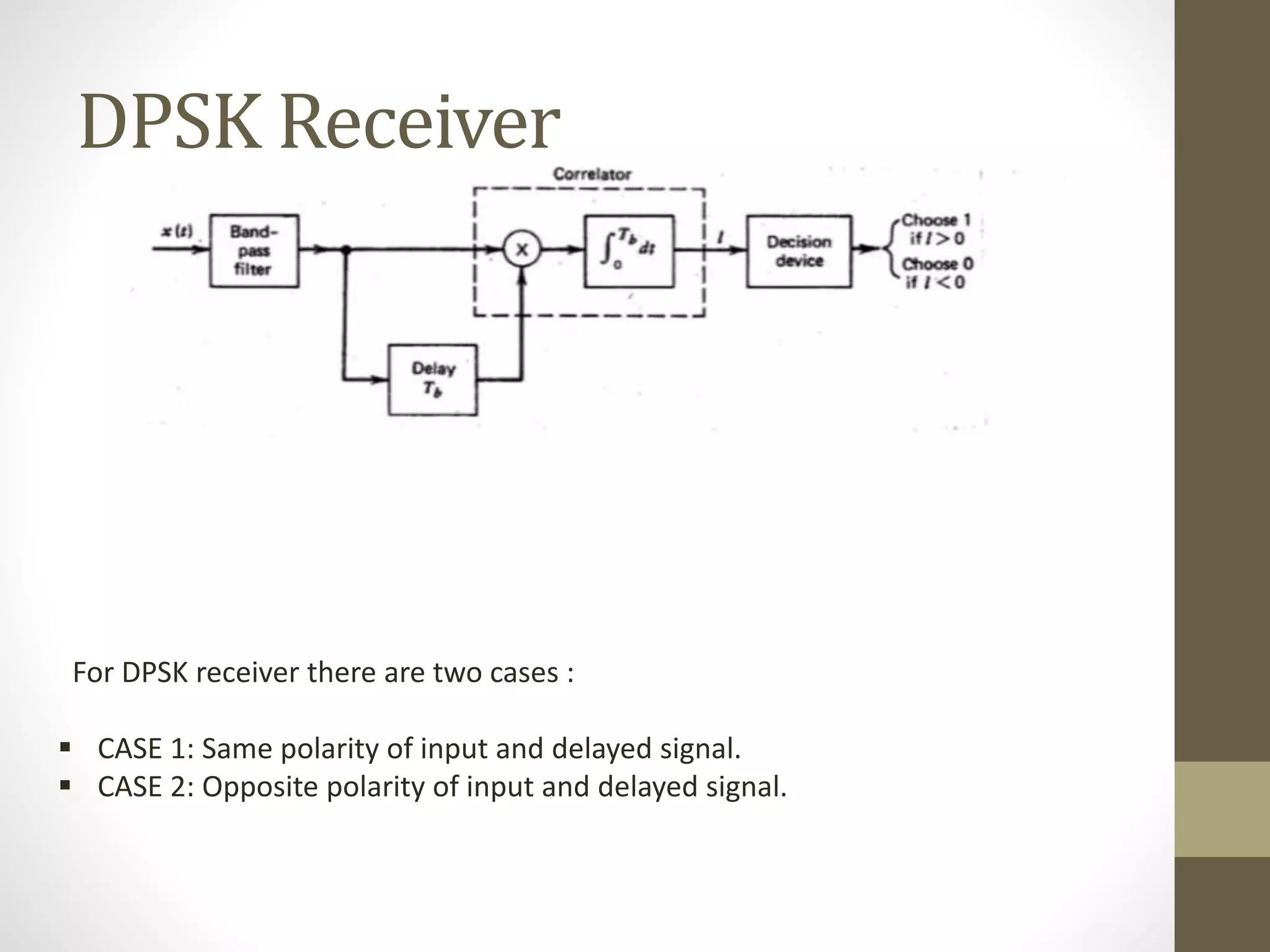 DPSK Receiver
For DPSK receiver there are two cases :
 CASE 1: Same polarity of input and delayed signal.
 CASE 2: Opposite polarity of input and delayed signal.
 