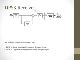DPSK Receiver
For DPSK receiver there are two cases :
 CASE 1: Same polarity of input and delayed signal.
 CASE 2: Opposite polarity of input and delayed signal.
 