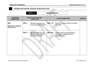 TEKNOLOGI PEMBINAAN Sistem Peranca WTP 305
DOKUMEN PENTAKSIRAN STANDARD KOMPETENSI (DPSK)
MODUL 5 SISTEM PERANCA
STANDARD
KOMPETENSI
PENYATAAN STANDARD
KOMPETENSI
EVIDEN KOMPETENSI MARKAH
M5K1
Memilih dan mengenal
pasti peranca.
M5K1.1 Mengenal pasti peranca
untuk kerja yang perlukan.
M5K1.1 E1 Memilih jenis-jenis peranca mengikut
spesifikasi.
M5K1.2 Mengenal pasti peranca
menggunakan cetak biru
dan spesifikasi kerja.
M5K1.2 E1 Memilih peranca yang diperlukan
berdasarkan cetakan biru dan
spesifikasi kerja.
Dokumen Pentaksiran Standard Kompetensi 7 © LP, JANUARI 2013
 