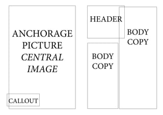HEADER
ANCHORAGE            BODY
 PICTURE             COPY
 CENTRAL    BODY
  IMAGE     COPY



CALLOUT
 