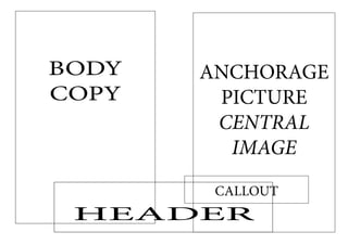 BODY   ANCHORAGE
COPY    PICTURE
        CENTRAL
         IMAGE
        CALLOUT
 HEADER
 