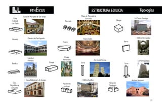 ESTRUCTURA EDILICIA Tipologías
Casa
Colonial
con Patio
Claustro
Casa del Marqués de San Jorge
Claustro de San Agustín
Catedral
Primada
Basílica
Casa
Republicana
con patio
Casa Biblioteca L.A. Arango
Mercado
Plaza de Mercado la
Concordia
Teatro Colón
Teatro
Pasaje
Pasaje
Hernández
Torre
Torres de Fenicia
Paramento
continuo
Edificio Cubillos
Bloque
Ed. Santo Domingo
Barra
Edificio Hernandez
Torre
Ed. Nemquetaba
Variación
Tipologica
Archivo Nacional
ETHEICUS
28
 