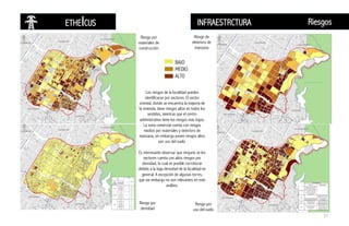 Riesgo por
materiales de
construcción
Riesgo de
deterioro de
manzana
Riesgo por
uso del suelo
Riesgo por
densidad
ETHEICUS INFRAESTRCTURA Riesgos
BAJO
MEDIO
ALTO
Los riesgos de la localidad pueden
identificarse por sectores. El sector
oriental, donde se encuentra la mayoría de
la vivienda, tiene riesgos altos en todos los
sentidos, mientras que el centro
administrativo tiene los riesgos más bajos.
La zona comercial cuenta con riesgos
medios por materiales y deterioro de
manzana, sin embargo posee riesgos altos
por uso del suelo.
Es interesante observar que ninguno se los
sectores cuenta con altos riesgos por
densidad, lo cual es posible corroborar
debido a la baja densidad de la localidad en
general. A excepción de algunas torres,
que sin embargo no son relevantes en este
análisis.
31
 