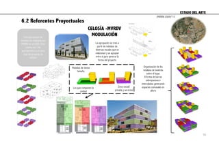 6.2 Referentes Proyectuales
CELOSÍA -MVRDV
MODULACIÓN
ESTADO DEL ARTE	
  
Esta agrupación de
vivienda fue realizada por
MVRDV en el 2009. Éste
cuenta con 146
apartamentos y un área
total del proyecto de
3400m2
La agrupación se crea a
partir de módulos de
diversas escalas que se
relacionan y se agrupan
entre sí para generar la
forma del proyecto
Módulos de menor
tamaño.
Los que componen la
unidad
Zona social/
privada y servicios
Organización de los
módulos de vivienda
sobre el lugar,
A forma de barras
sobrepuestas e
intercaladas generando
espacios comunales en
altura
Madrid	
  
(MVRDV 2009)*13
56
 