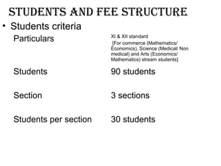 students and fee structure
• Students criteria
Particulars XI & XII standard
[For commerce (Mathematics/
Economics), Science (Medical/ Non
medical) and Arts (Economics/
Mathematics) stream students]
Students 90 students
Section 3 sections
Students per section 30 students
 