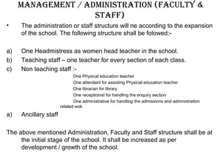 ManageMent / adMinistration (Faculty &
staFF)
• The administration or staff structure will ne according to the expansion
of the school. The following structure shall be folowed:-
a) One Headmistress as women head teacher in the school.
b) Teaching staff – one teacher for every section of each class.
c) Non teaching staff :-
One Physical education teacher
One attendant for assisting Physical education teacher
One librarian for library
One receptionist for handling the enquiry section
One administrative for handling the admissions and administration
related wok
a) Ancillary staff
The above mentioned Administration, Faculty and Staff structure shall be at
the initial stage of the school. It shall be increased as per
development / growth of the school.
 