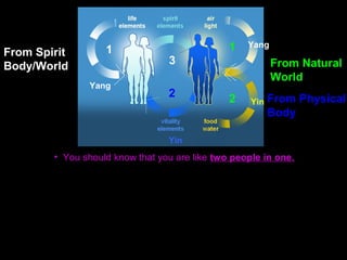 Dae Mo Nim
HakJaHans Mother
in Spirit World
CT – Spirits
 