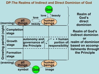 In 1990, J. K. Rowling
was on a crowded train
from Manchester to London
when the idea for Harry Potter
suddenly "fell into her head".
Spiritually
Inspired
 