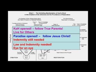 Sun Myung Moon
&
Hak Ja Han Moon
So there are also
Absolute spiritual laws:
  
•  True Parents 
• Blessing=Forgiveness
of Original Sin
Spiritual Genius
 