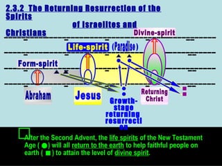 F-S-S
Food-Sleep
Obesity-Lazyness
Common Base = Selfish desires
One thing is for sure: the highest religions have maintained
that people must control their desires:
the desire to eat, to sleep and.
 