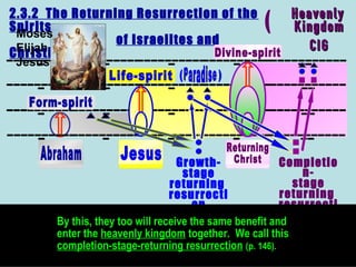 F-S-S
LOSS OF CONTROLE
Food-Sleep-Sex
Obesity-Lazyness-Promiscuity
Common Base = Selfish desires
One thing is for sure: the highest religions have maintained
that people must control their desires:
the desire to eat, to sleep and to experience sexual love.
/SMM Jan 1984
 