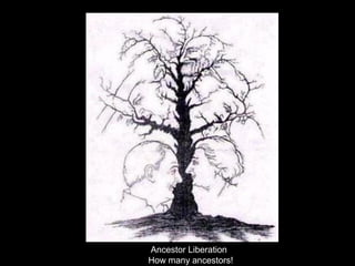 _____________________________________
___
We call this process returning resurrection (p. 145).
Returnandcooperation Spirit
self
Physi-Physi-
calcal
selfself
Spirits
Earthly
people
The Providence of Resurrection for Spirits
Purpose and Way of Returning Resurrection
Spirit
self
 