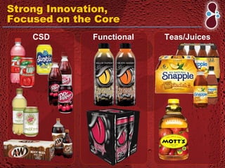 DPS Annual Review Conference Call Presentation