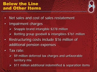 DPS Annual Review Conference Call Presentation