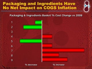 DPS Annual Review Conference Call Presentation