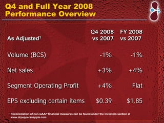 DPS Annual Review Conference Call Presentation
