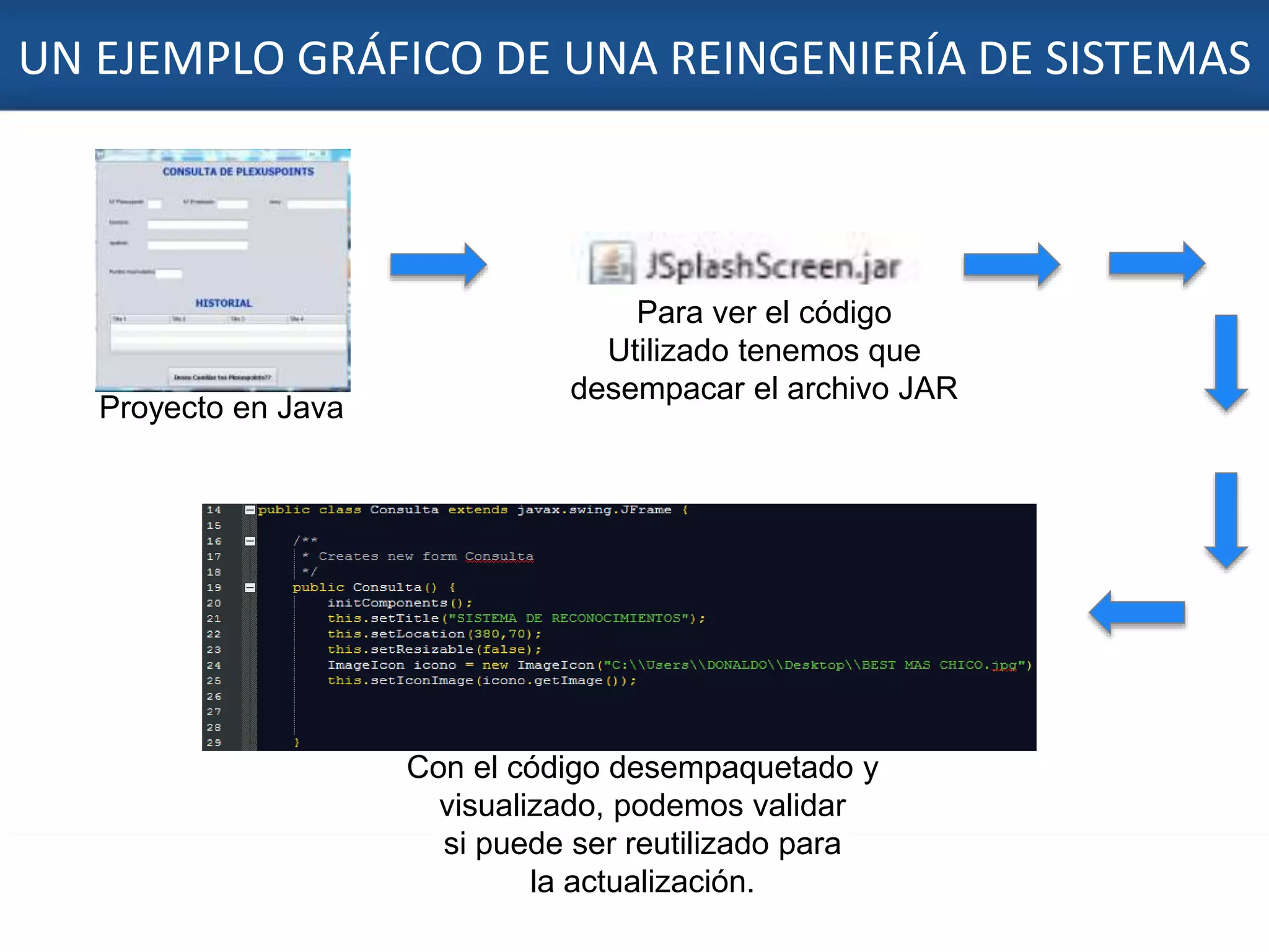 UN EJEMPLO GRÁFICO DE UNA REINGENIERÍA DE SISTEMAS
4
Proyecto en Java
Para ver el código
Utilizado tenemos que
desempacar el archivo JAR
Con el código desempaquetado y
visualizado, podemos validar
si puede ser reutilizado para
la actualización.
 