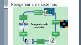 Reingeniería de sistemas
 
