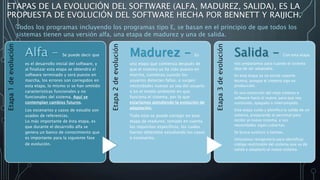 ETAPAS DE LA EVOLUCIÓN DEL SOFTWARE (ALFA, MADUREZ, SALIDA), ES LA
PROPUESTA DE EVOLUCIÓN DEL SOFTWARE HECHA POR BENNETT Y RAIJICH.
Todos los programas incluyendo los programas tipo E, se basan en el principio de que todos los
sistemas tienen una versión alfa, una etapa de madurez y una de salida.
Etapa1deevolución
Alfa - Se puede decir que
es el desarrollo inicial del software, y
al finalizar esta etapa se obtendrá el
software terminado y será puesto en
marcha, los errores son corregidos en
esta etapa, lo mismo si se han omitido
características funcionales y no
funcionales del sistema. Aquí se
contemplan cambios futuros.
Los escenarios y casos de estudio son
usados de referencias.
Lo más importante de ésta etapa, es
que durante el desarrollo alfa se
genera un banco de conocimiento que
es importante para la siguiente fase
de evolución.
Etapa2deevolución
Madurez - Es
una etapa que comienza después de
que el sistema ya ha sido puesto en
marcha, comienza cuando los
usuarios detectan fallas, o surgen
necesidades nuevas ya sea del usuario
o en el medio ambiente en que
funciona el sistema, por lo que
estaríamos atendiendo la evolución de
adaptación.
Todo esto se puede corregir en esta
etapa de madurez, tomado en cuenta
los requisitos específicos, los cuales
fueron obtenidos estudiando los casos
o escenarios.
Etapa3deevolución
Salida - Con esta etapa
nos preparamos para cuando el sistema
deje de ser adaptable.
En esta etapa ya no existe soporte
técnico, aunque el sistema siga en
producción.
Es una transición del viejo sistema o
software hacía el nuevo, para que sea
sustituido, apagado o interrumpido.
Esta etapa cuida y planifica la salida de un
sistema, preparando al personal para
recibir al nuevo sistema, y sus
necesidades sigan cubiertas.
Se busca sustituir a tiempo.
Utilizamos reingeniería para identificar
código reutilizable del sistema que va de
salida y adaptarlo al nuevo sistema.
 