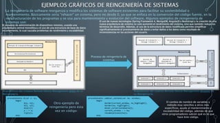 EJEMPLOS GRÁFICOS DE REINGENIERÍA DE SISTEMAS
La reingeniería de software reorganiza y modifica los sistemas de software existentes para facilitar su sostenibilidad o
mantenimiento. Básicamente sería "rehacer" un sistema, pero no desde 0, ya que se enfoca en la conversión del código fuente, en la
reestructuración de los programas y se usa para mantenimiento y evolución del software. Algunos ejemplos de reingeniería de
sistemas son:
El proyecto de administración de dispositivos remotos, usando una
arquitectura central monolítica y el uso de una estructura de base de datos
inconveniente, lo cual causaba problemas de rendimiento y escalabilidad.
Arquitectura del sistema Remote Device Management antes de su
Reingeniería.
Arquitectura del sistema Remote Device Management después de
su Reingeniería.
El uso de nuevas tecnologías (Spring Framework 4, MongoDB, AngularJS y Bootstrap) y la creación de una
nueva arquitectura de sistema no solo aumentó el rendimiento del sistema, sino que también redujo los
términos de desarrollo. Además, el uso de la estructura de datos modificada permite simplificar
significativamente el procesamiento de datos y evitar daños a los datos como resultado de
inconsistencias en las acciones del usuario
Proceso de reingeniería de
sistemas
Otro ejemplo de
reingeniería pero ésta
vez en código:
procedimiento A(var x: w);
begin
b(y, n1);
b(x, n2);
m(w[x]);
y : = x;
r(p[x]);
end;
procedimiento cambiar_ventana(var nw: window);
begin
border(current_window, no_highlight);
border(nw, highlight);
mover_cursor(window[nw]);
current_window : = nw;
resume(process[nw]);
end;
El cambio de nombre de variables y
método muy sencillos a otros más
específicos, ayuda al mantenimiento y
escalabilidad del código, además de que
otros programadores sabrán qué es lo que
hace éste código.
 