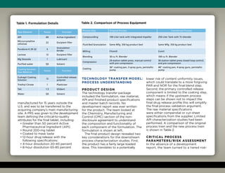 manufactured for 15 years outside the
U.S. and was to be transferred to the
acquiring company’s main manufacturing
site. A PRS was given to the development
team defining the critical-to-quality
attributes for the final tablet, including:
• Greater than 50 percent Active
Pharmaceutical Ingredient (API)
• Round 200-mg tablet
• Coated to mask taste
• 12-hour drug release with the
following specifications:
• 4-hour dissolution 20-40 percent
• 8-hour dissolution 65-85 percent
Technology Transfer Model:
Process Understanding
Product Design
The technology transfer package
included the formulation, raw material,
API and finished product specifications
and master batch records. No
development report was ever written
for the product. The team looked at
the Chemistry, Manufacturing and
Control (CMC) section of the non-
disclosure agreement to understand
the composition and functionality of
each component of the formulation. The
formulation is shown at left.
The final product design revealed two
key considerations for the downstream
process characterization studies. First,
the product has a fairly large loaded
dose. This translates to a potentially
lower risk of content uniformity issues,
which could translate to a more forgiving
PAR and NOR for the final blend step.
Second, the primary controlled release
component is limited to the coating step,
which means if the upstream process
steps can be shown not to impact the
final drug release profile this will simplify
the final process validation argument.
The raw material specifications
were either compendial or cut-sheet
specifications from the supplier. Limited
API characterization studies had been
performed. A comparison of the original
process train and the new process train
is shown in Table 2.
Critical Process
Parameters/Risk Assessment
In the absence of a development
report, the team turned to a tiered risk-
Table 1. Formulation Details
Raw Material %w/w Function
API 60 Active ingredient
Microcrystalline
cellulose
22 Excipient filler
Povidone K 29-32 5
Granulation
binder
Lactose 12 Excipient filler
Mg Stearate 1 Lubricant
Purified water QS Solvent
Coating Solution
Raw Material
%w/w Function
Eudragit Coating
Solution
12
Controlled release
polymer
Triethyl Citrate 1 Plasticiser
Talc 1.5 Glidant
Water QS Solvent
Table 2. Comparison of Process Equipment
Process Step Original Process Transferred Process
Compounding 100 Liter tank with integrated Impeller 250 Liter Tank with Tri-blender
Fluid Bed Granulation Same Mfg. 350 kg product bed Same Mfg. 350 kg product bed
Milling Fitzmill Comil
Blending 30 cu ft. Blender 100 cu ft. Blender
Compression
24 station tablet press, manual control
with pre-compression
36 station tablet press closed loop control,
and pre-compression
Coating
36” coating pan, 3 spray guns, peristaltic
pump
48” coating pan, 4 spray guns, peristaltic
pump
 