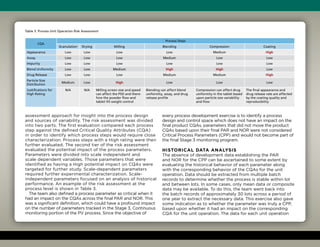 assessment approach for insight into the process design
and sources of variability. The risk assessment was divided
into two parts. The first evaluation compared each process
step against the defined Critical Quality Attributes (CQA)
in order to identify which process steps would require close
characterization. Process steps with a High rating were then
further evaluated. The second tier of the risk assessment
evaluated the potential impact of the process parameters.
Parameters were divided into scale independent and
scale dependent variables. Those parameters that were
identified as having a High potential impact on CQAs were
targeted for further study. Scale-dependent parameters
required further experimental characterization. Scale-
independent parameters focused on an analysis of historical
performance. An example of the risk assessment at the
process level is shown in Table 3.
The team also defined a process parameter as critical when it
had an impact on the CQAs across the final PAR and NOR. This
was a significant definition, which could have a profound impact
on the number of parameters tracked in the Stage 3, Continuous
monitoring portion of the PV process. Since the objective of
every process development exercise is to identify a process
design and control space which does not have an impact on the
final product CQAs, parameters that did not move the product
CQAs based upon their final PAR and NOR were not considered
Critical Process Parameters (CPP) and would not become part of
the final Stage 3 monitoring program.
Historical Data Analysis
The absence of development data establishing the PAR
and NOR for the CPP can be ascertained to some extent by
evaluating the historical behavior of each parameter along
with the corresponding behavior of the CQAs for the unit
operation. Data should be extracted from multiple batch
records to determine whether the process is stable within lot
and between lots. In some cases, only mean data or composite
data may be available. To do this, the team went back into
the batch records of approximately 30 lots across a period of
one year to extract the necessary data. This exercise also gave
some indication as to whether the parameter was truly a CPP,
based upon whether it had an impact on the corresponding
CQA for the unit operation. The data for each unit operation
Table 3. Process Unit Operation Risk Assessment
CQA
Process Steps
Granulation Drying Milling Blending Compression Coating
Appearance Low Low Low Low Medium High
Assay Low Low Low Medium Low Low
Impurity Low Low Low Low Low Low
Blend Uniformity Low Low Medium High High Low
Drug Release Low Low Low Medium Medium High
Particle Size
Distribution
Medium Low High Low Low Low
Justifications for
High Rating
N/A N/A Milling screen size and speed
can affect the PSD and there-
fore the powder flow and
tablet fill weight control
Blending can affect blend
uniformity, assay, and drug
release profile
Compression can affect drug
uniformity in the tablet based
upon particle size variability
and flow
The final appearance and
drug release rate are affected
by the coating quality and
reproducibility
 