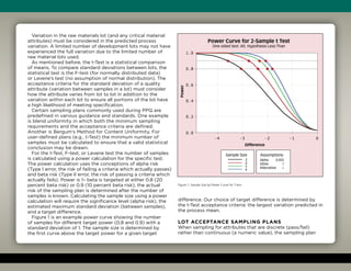 Variation in the raw materials lot (and any critical material
attributes) must be considered in the predicted process
variation. A limited number of development lots may not have
experienced the full variation due to the limited number of
raw material lots used.
As mentioned before, the t-Test is a statistical comparison
of means. To compare standard deviations between lots, the
statistical test is the F-test (for normally distributed data)
or Levene’s test (no assumption of normal distribution). The
acceptance criteria for the standard deviation of a quality
attribute (variation between samples in a lot) must consider
how the attribute varies from lot to lot in addition to the
variation within each lot to ensure all portions of the lot have
a high likelihood of meeting specification.
Certain sampling plans commonly used during PPQ are
predefined in various guidance and standards. One example
is blend uniformity in which both the minimum sampling
requirements and the acceptance criteria are defined.
Another is Bergum’s Method for Content Uniformity. For
user-defined plans (e.g., t-Test) the minimum number of
samples must be calculated to ensure that a valid statistical
conclusion may be drawn.
For the t-Test, F-test, or Levene test the number of samples
is calculated using a power calculation for the specific test.
The power calculation uses the conceptions of alpha risk
(Type I error, the risk of failing a criteria which actually passes)
and beta risk (Type II error, the risk of passing a criteria which
actually fails). Power is 1– beta is targeted at either 0.8 (20
percent beta risk) or 0.9 (10 percent beta risk); the actual
risk of the sampling plan is determined after the number of
samples is known. Calculating the sample size using a power
calculation will require the significance level (alpha risk), the
estimated maximum standard deviation (between samples),
and a target difference.
Figure 1 is an example power curve showing the number
of samples for different target power (0.8 and 0.9) with a
standard deviation of 1. The sample size is determined by
the first curve above the target power for a given target
difference. Our choice of target difference is determined by
the t-Test acceptance criteria: the largest variation predicted in
the process mean.
Lot Acceptance Sampling Plans
When sampling for attributes that are discrete (pass/fail)
rather than continuous (a numeric value), the sampling plan
0- 1- 2- 3- 4
1 . 0
0 . 8
0 . 6
0 . 4
0 . 2
0 . 0
Power Curve for 2-Sample t Test
One-sided test: Alt. Hypothesis Less Than
Difference
Sample Size
3
4
5
6
Assumptions
Alpha 0.025
StDev 1
Alternative 
1.0
0.8
0.6
Operating Characteristic (OC) Curve,
AQL = 0.1, Lot = 100,000
ANSI Z1.4-2008 Gen. Inspection Level II (black) vs. III (red)
PowerabilityofAcceptanceFigure 1: Sample Size by Power Curve for T-test
 