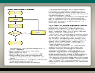 identified hazards. For this, process flows are useful. For
example, see Figure 1:
2) Determining the Critical Control Points (CCPs).
3) Establishing critical limit(s).
4) Establishing a system to monitor control of the CCP.
5) Establishing the corrective action to be taken when
monitoring indicates that a particular CCP is not under
control.
6) Establishing procedures for verification to confirm that the
HACCP system is working effectively.
7) Establishing documentation and record keeping.
The general methodologies of HACCP are also similar to
the principles used in qualification and validation, and the
critical control points are often the same as critical process
parameters. This allows for several synergies with other aspects
of pharmaceutical quality systems.
There are, nonetheless, some limitations with HACCP. It often
has to be combined with other risk assessment tools, like
FMEA, in order to allow risks to be prioritized and quantified.
HACCP is also less useful for complex processes or if the
process is not well known.
FMEA: Risk-Based Approach in Sterility Testing
A failure modes and effects analysis (FMEA) examines
potential failure modes within a system for classification
by severity or determination of the effect of failures on the
system. Failure modes are any errors or defects in a process,
design or equipment — potential or actual.
Effects analysis refers to studying the consequences of those
failures. FMEA looks at the risk of failure at each process step
by evaluating the potential failure modes for the process. It
then proceeds to evaluate and document the impact of the
failure upon product quality or the next stage in the process.
Once the process has been mapped, the emphasis is on
eliminating, reducing or controlling performance failures
through risk reduction techniques.
Although FMEA can be a powerful tool, it is better applied
to equipment, where complex items can be broken down
to their key components or operational steps, rather than
to process manufacture (where HACCP arguably has the
advantage in spotting potential microbiological risks). It also
relies upon a detailed process understanding; if the process is
not well understood, then key steps can be easily missed. Some
organizations have attempted to combine both HACCP and
FMEA together to overcome the disadvantages with both models.
An example of the application of FMEA is outlined in the case
study that follows. FMEA was applied to assess risk in a barrier
isolator system [5] used for sterility testing. The following steps
were taken:
Figure 1. Generalized HACCP Flow Chart
Start
YES
Result
Decision NO Action
Activity
Activity
 