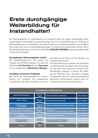 12
Lehrgänge&StudienInfos&KontaktZusatzkompetenzenTechnikManagementInstandhaltungstage
Erste durchgängige
Weiterbildung für
Instandhalter!
Europäische Normvorgaben erfüllt
Alle Weiterbildungsmodule sind gemäß den
Vorgaben der EN15628 aufgebaut und leiten die
Teilnehmer vom Technician über den Supervisor
hin zum akademischen Maintenance Manager.
Praktiker trainieren Praktiker
Alle Trainer der Trainingsakademie für Instand-
haltung und Produktion sind ausgewiesene
Praxisexperten. Sie teilen ihr Wissen und ihre Er-
fahrungen aus der Praxis mit den Trainings- und
Lehrgangs-Teilnehmern.
Die Instandhaltung ist ein Bereich, der das Wissen
und die Erfahrung der tätigen Personen benötigt,
um das Know-how flexibel bei konkreten Prob-
lemstellungen umsetzen zu können. Wir befähi-
gen die Teilnehmer dazu, Techniken, Strategien
und Methoden, die eine moderne Instandhaltung
ausmachen, kennenzulernen, sowie in ihren Un-
ternehmen einzuführen und anzuwenden.
Die Trainingsakademie für Instandhaltung und Produktion bietet die einzige durchgängige Ausbil-
dungsschiene für Instandhalter im deutschsprachigen Raum an. Die Bandbreite reicht von Trainings zur
Weiterqualifizierung von Facharbeitern über die Heranführung von Nachwuchskräften an die Aufgaben
eines Supervisors bis zum Instandhaltungsmanager mit akademischen Abschlüssen (B.Eng., MSc.).
Alle Trainingsinhalte können auch für Ihr individuelles INHOUSE-TRAINING zusammengestellt werden
- lassen Sie sich beraten!
Durchgängiger Ausbildungsweg
AMMT+
-Lehrgang
Lehrgang zum Instand-
haltungstechniker
Lehrgang
Instandhaltungsmanager
Upgrade-Lehrgang
Instandhaltung
Manager
Technician,
Supervisor
Supervisor
Technician
Technician
Abschluss: Maintenance Manager
Abschluss: Zertifizierung der Teilnehmer möglich
Kooperationspartner: IFC Ebert
Kooperationspartner: WIFI Steiermark
Abschluss: Maintenance Technician
Ausbildung
Ausbildungs-
ziel Abschluss
Start laufend.
Abschluss: Zertifizierung der Teilnehmer möglich.
Infos ab Seite 40
Infos ab Seite 39
Studium Service Engineering Manager
Abschluss: Bachelor of Engineering Infos ab Seite 43
Infos ab Seite 36
Infos ab Seite 37
Infos ab Seite 13
Trainings aus dem House of Maintenance:
Technik, Management, Zusatzkompetenzen
 