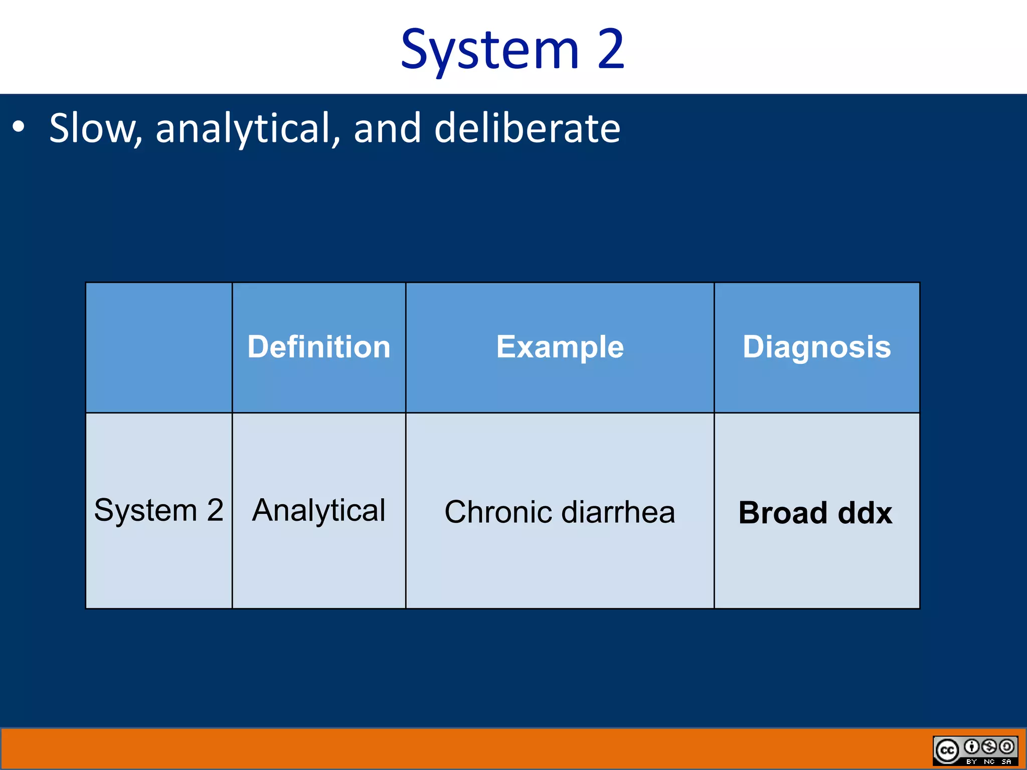 Dual Process Theory Overview | POTX