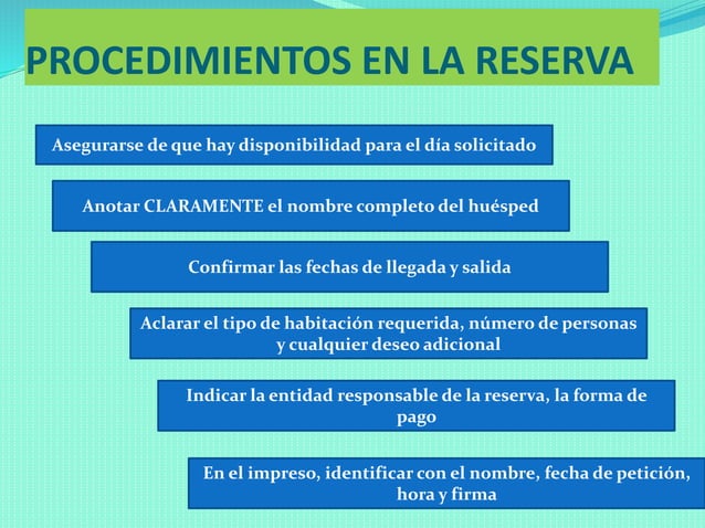 Departamento de reservas en el hotel