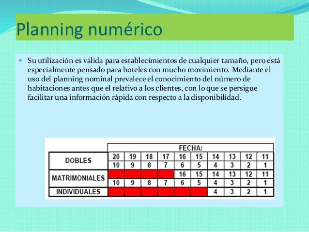 Resultado de imagen para reservaciones en hoteles individuales