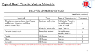 Dye penetrant testing / penetrant testing for Non destructive testing ...