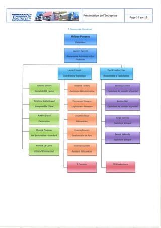 DP Transports Poupeau