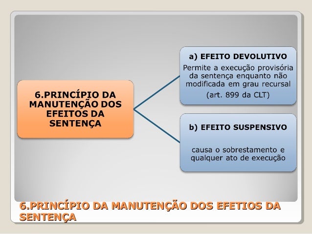 Curso direito processual do trabalho Curso direito processual do trabalho
