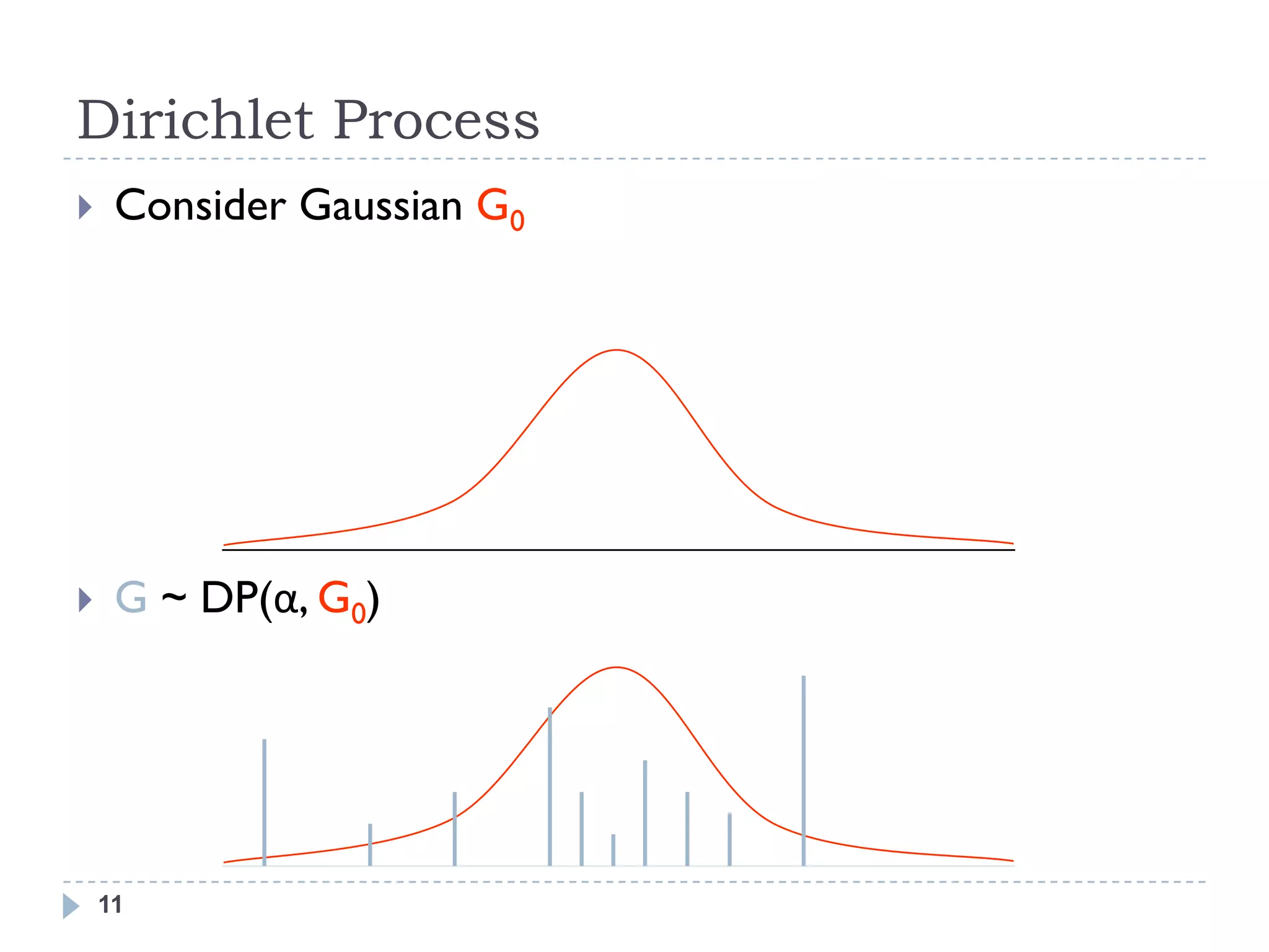 Dirichlet Process
    Consider Gaussian G0




    G ~ DP(α, G0)




    11
 