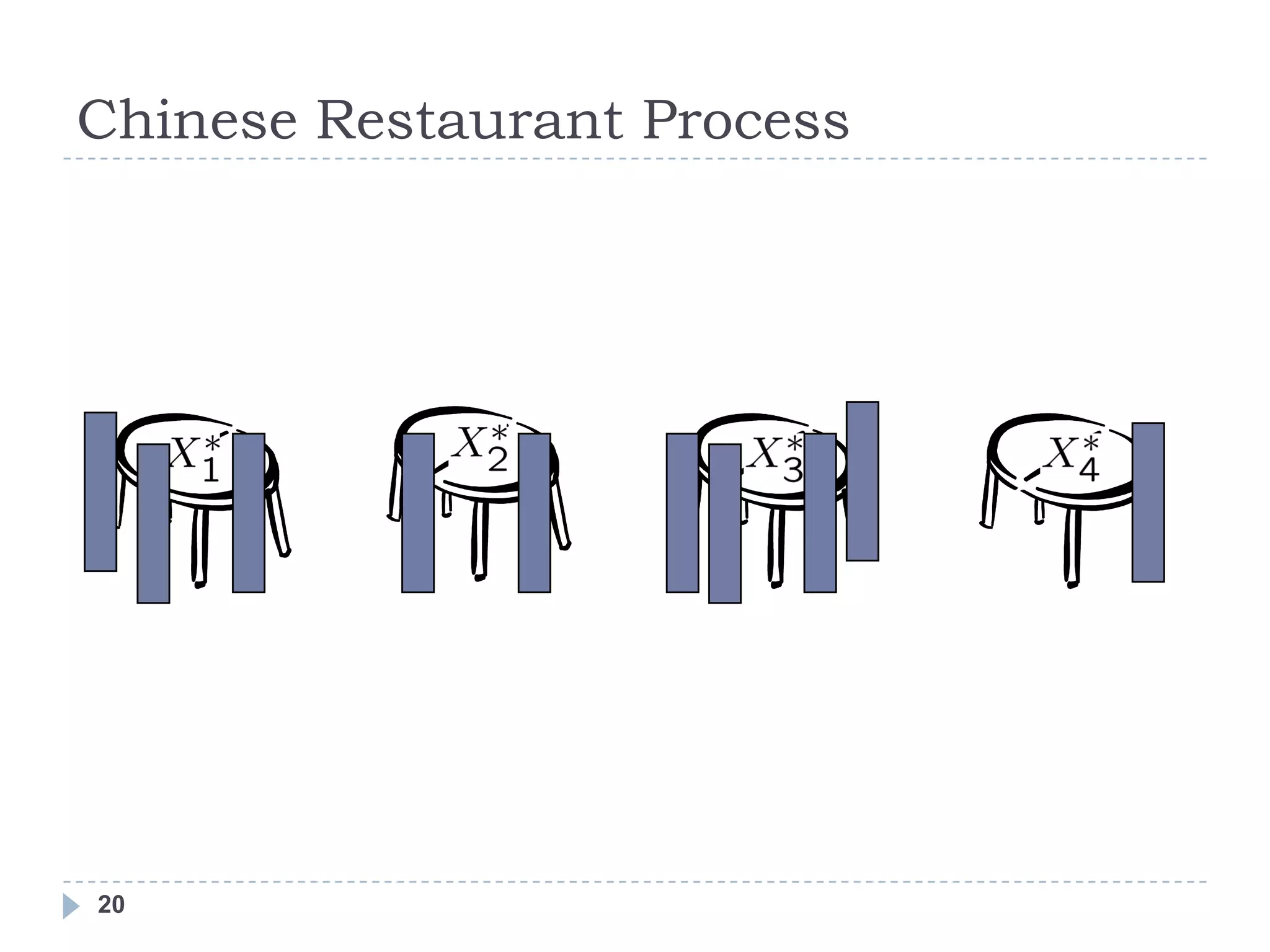 Chinese Restaurant Process




20
 