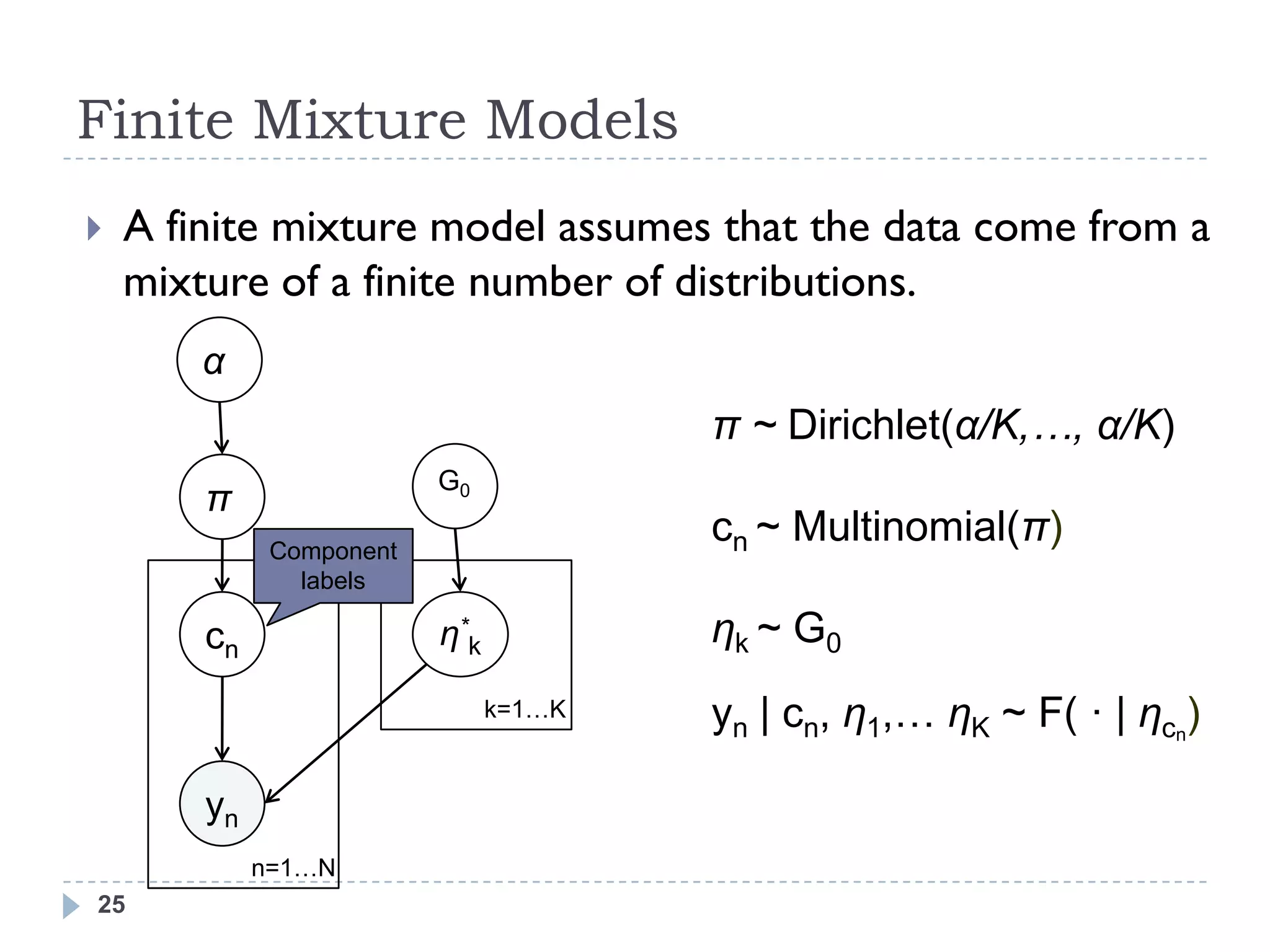 Finite Mixture Models
   A finite mixture model assumes that the data come from a
    mixture of a finite number of distributions.
        α
                                        π ~ Dirichlet(α/K,…, α/K)
                          G0
        π
              Component
                                        cn ~ Multinomial(π)
                labels

        cn                η*k           ηk ~ G0
                                k=1…K   yn | cn, η1,… ηK ~ F( · | ηcn)

        yn
             n=1…N
25
 