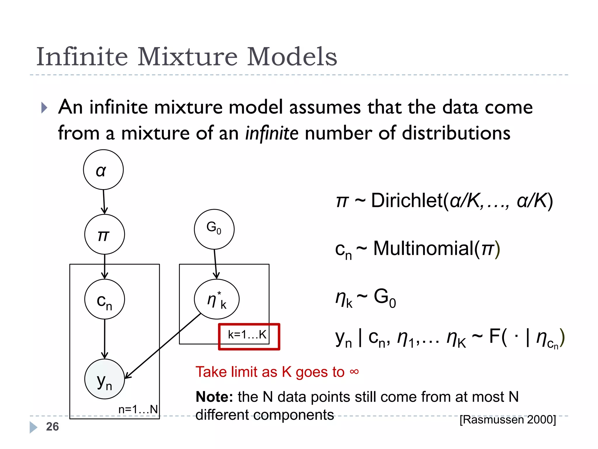Infinite Mixture Models
   An infinite mixture model assumes that the data come
    from a mixture of an infinite number of distributions
        α
                                           π ~ Dirichlet(α/K,…, α/K)
                      G0
        π
                                           cn ~ Multinomial(π)

        cn            η*k                  ηk ~ G0
                            k=1…K          yn | cn, η1,… ηK ~ F( · | ηcn)
                     Take limit as K goes to ∞
        yn
                     Note: the N data points still come from at most N
             n=1…N
                     different components                     [Rasmussen 2000]
26
 