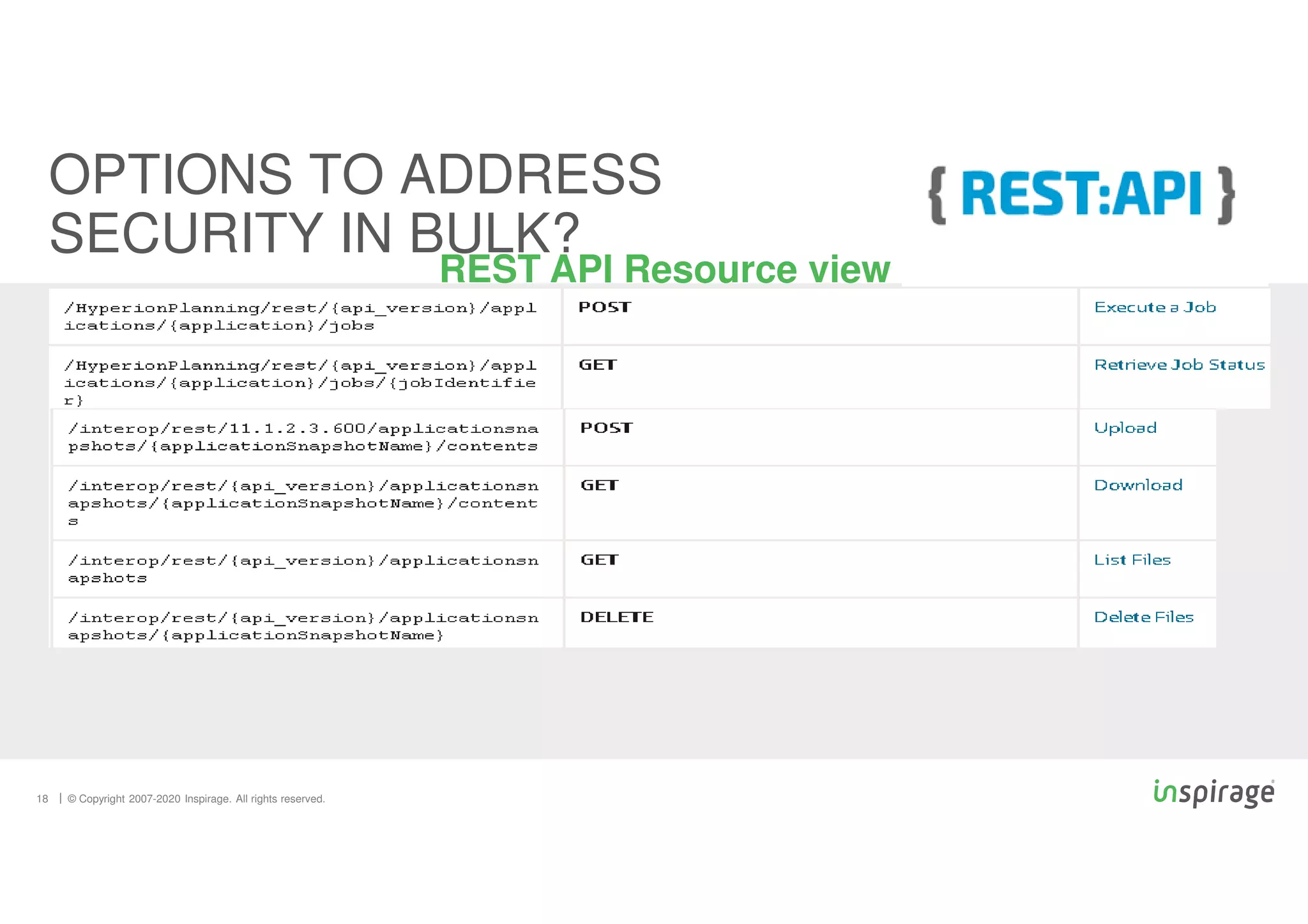 © Copyright 2007-2020 Inspirage. All rights reserved.
18
REST API Resource view
OPTIONS TO ADDRESS
SECURITY IN BULK?
 