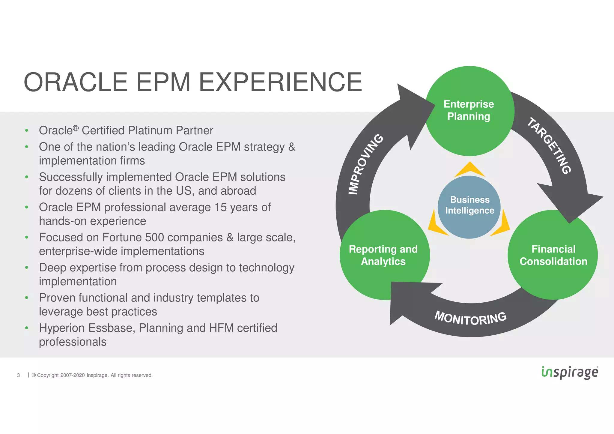 © Copyright 2007-2020 Inspirage. All rights reserved.
ORACLE EPM EXPERIENCE
• Oracle® Certified Platinum Partner
• One of the nation’s leading Oracle EPM strategy &
implementation firms
• Successfully implemented Oracle EPM solutions
for dozens of clients in the US, and abroad
• Oracle EPM professional average 15 years of
hands-on experience
• Focused on Fortune 500 companies & large scale,
enterprise-wide implementations
• Deep expertise from process design to technology
implementation
• Proven functional and industry templates to
leverage best practices
• Hyperion Essbase, Planning and HFM certified
professionals
3
Enterprise
Planning
Business
Intelligence
Reporting and
Analytics
Financial
Consolidation
 