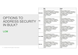 © Copyright 2007-2020 Inspirage. All rights reserved.
15
OPTIONS TO
ADDRESS SECURITY
IN BULK?
LCM
 