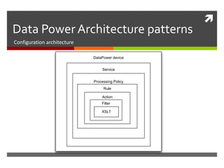 Data Power Architectural Patterns - Jagadish Vemugunta | PPTX