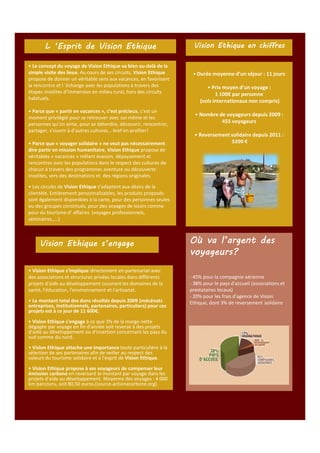 L ‘Esprit de Vision Ethique
• Le concept du voyage de Vision Ethique va bien au-delà de la
simple visite des lieux. Au cours de ses circuits, Vision Ethique
propose de donner un véritable sens aux vacances, en favorisant
la rencontre et l ‘échange avec les populations à travers des
étapes insolites d’immersion en milieu rural, hors des circuits
habituels.
• Parce que « partir en vacances », c’est précieux, c’est un
moment privilégié pour se retrouver avec soi-même et les
personnes qu’on aime, pour se détendre, découvrir, rencontrer,
partager, s’ouvrir à d’autres cultures… bref en profiter!
• Parce que « voyager solidaire » ne veut pas nécessairement
dire partir en mission humanitaire, Vision Ethique propose de
véritables « vacances » mêlant évasion, dépaysement et
rencontres avec les populations dans le respect des cultures de
chacun à travers des programmes aventure ou découverte
insolites, vers des destinations et des régions originales.
• Les circuits de Vision Ethique s’adaptent aux désirs de la
clientèle. Entièrement personnalisables, les produits proposés
sont également disponibles à la carte, pour des personnes seules
ou des groupes constitués, pour des voyages de loisirs comme
pour du tourisme d’ affaires (voyages professionnels,
séminaires.,…)

Vision Ethique s’engage
• Vision Ethique s'implique directement en partenariat avec
des associations et structures privées locales dans différents
projets d'aide au développement couvrant les domaines de la
santé, l'éducation, l'environnement et l'artisanat.
• Le montant total des dons récoltés depuis 2009 (mécénats
entreprises, institutionnels, partenaires, particuliers) pour ces
projets est à ce jour de 11 600€.
• Vision Ethique s'engage à ce que 3% de la marge nette
dégagée par voyage en fin d'année soit reversé à des projets
d'aide au développement ou d'insertion concernant les pays du
sud comme du nord.
• Vision Ethique attache une importance toute particulière à la
sélection de ses partenaires afin de veiller au respect des
valeurs du tourisme solidaire et à l'esprit de Vision Ethique.
• Vision Ethique propose à ses voyageurs de compenser leur
émission carbone en reversant le montant par voyage dans les
projets d'aide au développement. Moyenne des voyages : 4 000
km parcouru, soit 80,50 euros.(source.actionacarbone.org)

Vision Ethique en chiffres

• Durée moyenne d’un séjour : 11 jours

• Prix moyen d’un voyage :
1 100€ par personne
(vols internationaux non compris)
• Nombre de voyageurs depuis 2009 :
455 voyageurs
• Reversement solidaire depuis 2011 :
3200 €

QuickTime™ et un
décompresseur Graphismes
sont requis pour visionner cette image.

Où va l’argent des
voyageurs?
- 45% pour la compagnie aérienne
- 38% pour le pays d'accueil (associations et
prestataires locaux)
- 20% pour les frais d'agence de Vision
Ethique, dont 3% de reversement solidaire

 