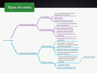 Tipos de redes
 