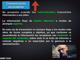 Comunicación
ascendente
Se presenta cuando los subordinados transmiten
información a sus jefes.
!
La información ﬂuye de niveles inferiores a niveles de
jerarquía superior.
!
En esta vía de transmisión no siempre llega a los niveles más
altos de forma completa y objetiva, ya que conforme va
ascendiendo la información los receptores van mediando el
impacto del contenido, sobre todo si se trata de informes o
noticias negativas o no esperadas por la gerencia o la
administración.
MMP DVN
 