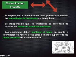 Comunicación
cruzada
• El empleo de la comunicación debe presentarse cuando
las necesidades de la empresa así lo requieran.
!
• Es indispensable que los empleados se abstengan de
exceder los límites de autoridad permitidos.
!
• Los empleados deben mantener al tanto, en cuanto a
información se reﬁere, a sus jefes o mando superior de las
tareas cruzadas de alta importancia.
!
!
MMP DVN
 
